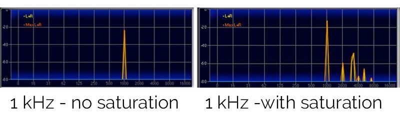 Saturation Example